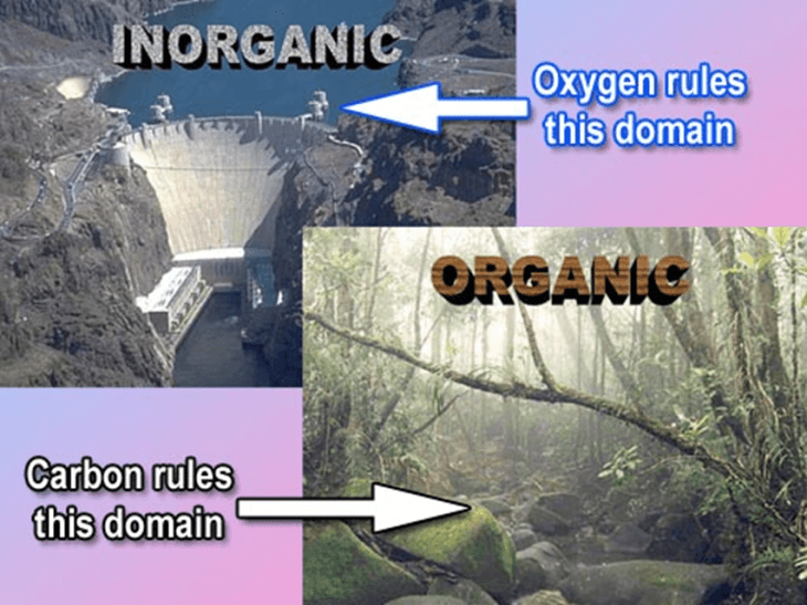 Inorganic Chemicals and Compounds